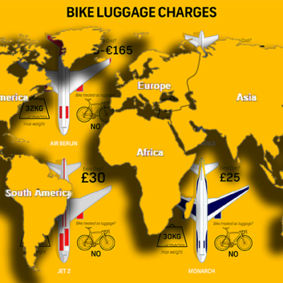 航空旅行自行车行李收费信息图:世界各地